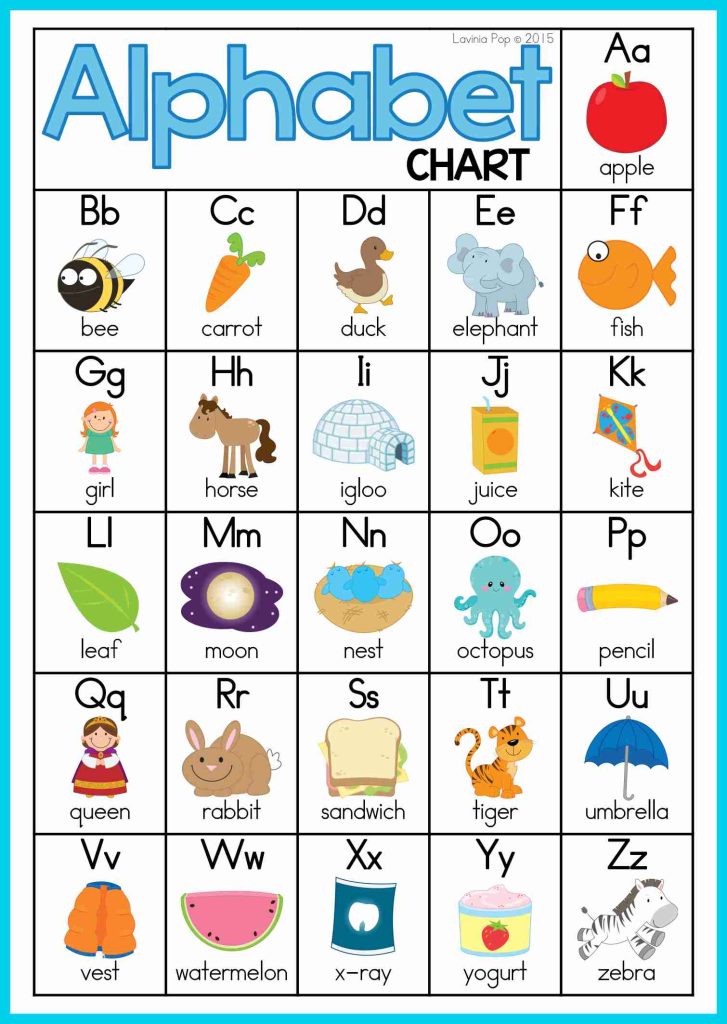 FREE Alphabet and Letter Sounds Posters | Anchor Charts - In My World